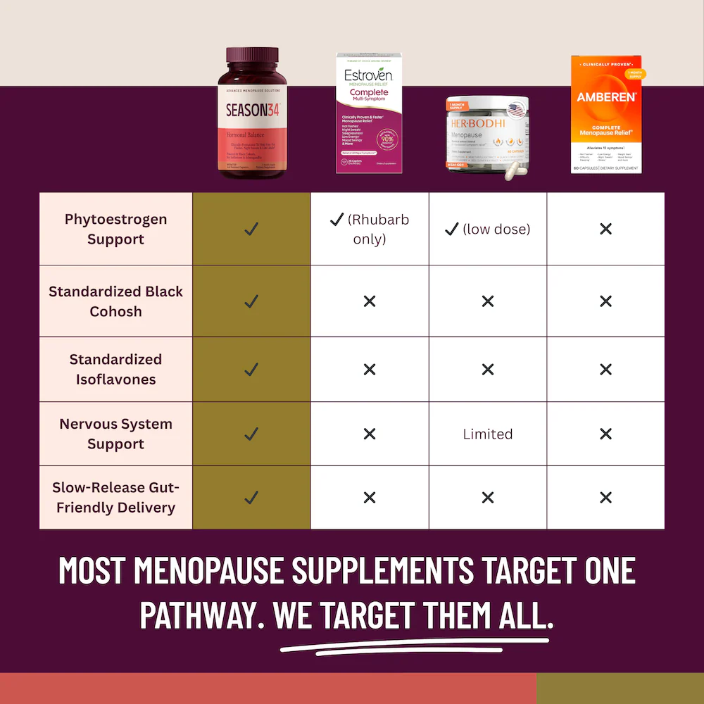 Menopause Hormonal Balance – Hot Flashes, Night Sweats & Intimate Comfort. - Image 6