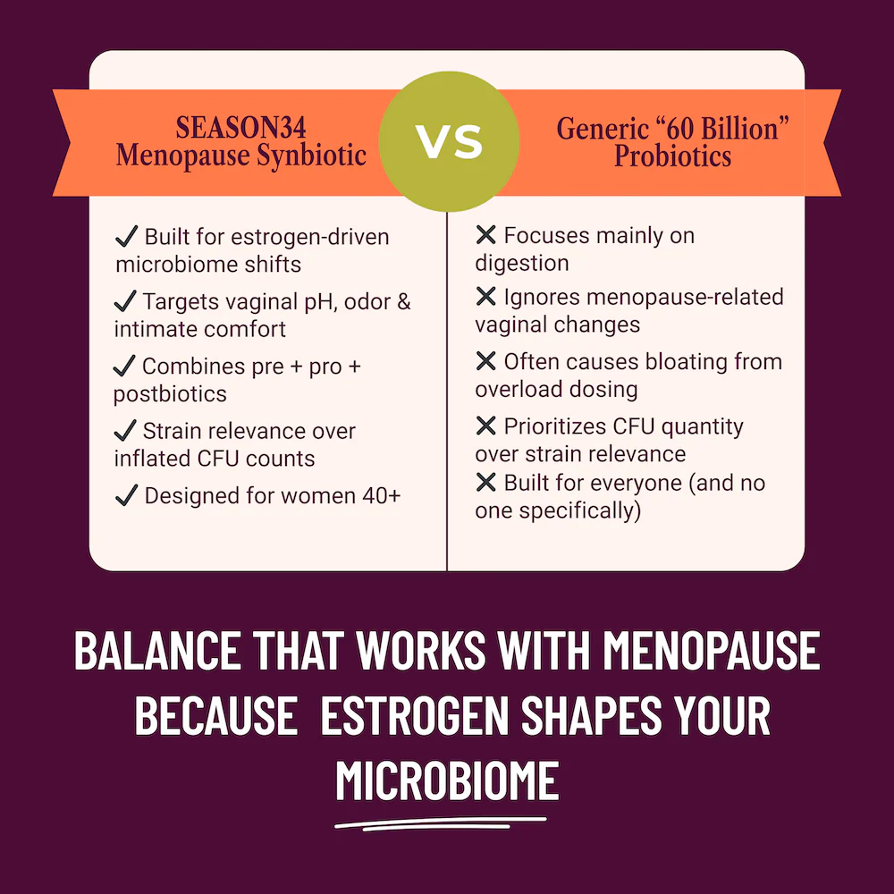Menopause Microbiome Foundation – Feminine Balance, pH & Odor - Image 6