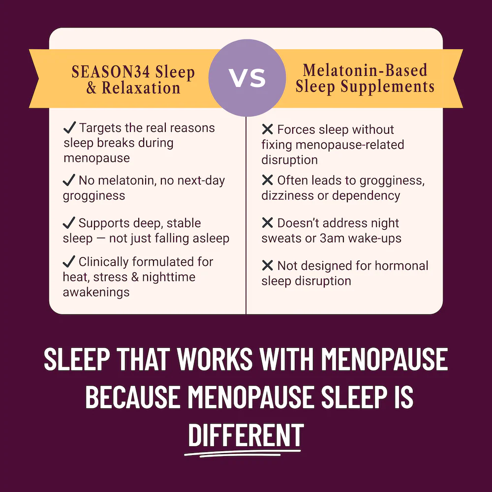 Menopause Sleep Support – Restlessness & Night-Sweat Awakenings - Image 6